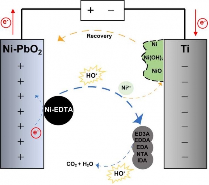 The mechanism of the anodic oxidation process